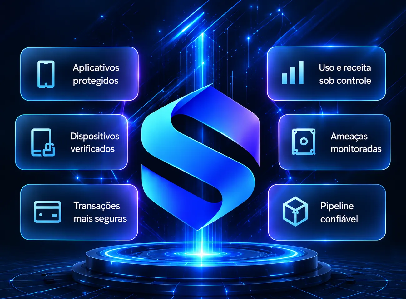 Símbolo tridimensional Sentomaru rodeado por painéis de aplicativos protegidos, dispositivos verificados, transações, ameaças e pipeline seguro